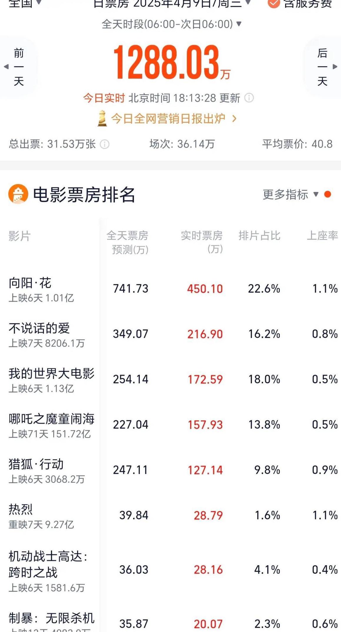 国外看腾讯视频版权受限怎么解决教程