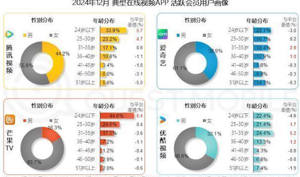 怎么解除地区限制的软件教程